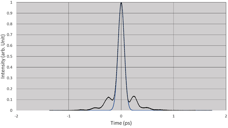 高功率飞秒锁模光纤激光器 高功率飞秒锁模光纤激光器